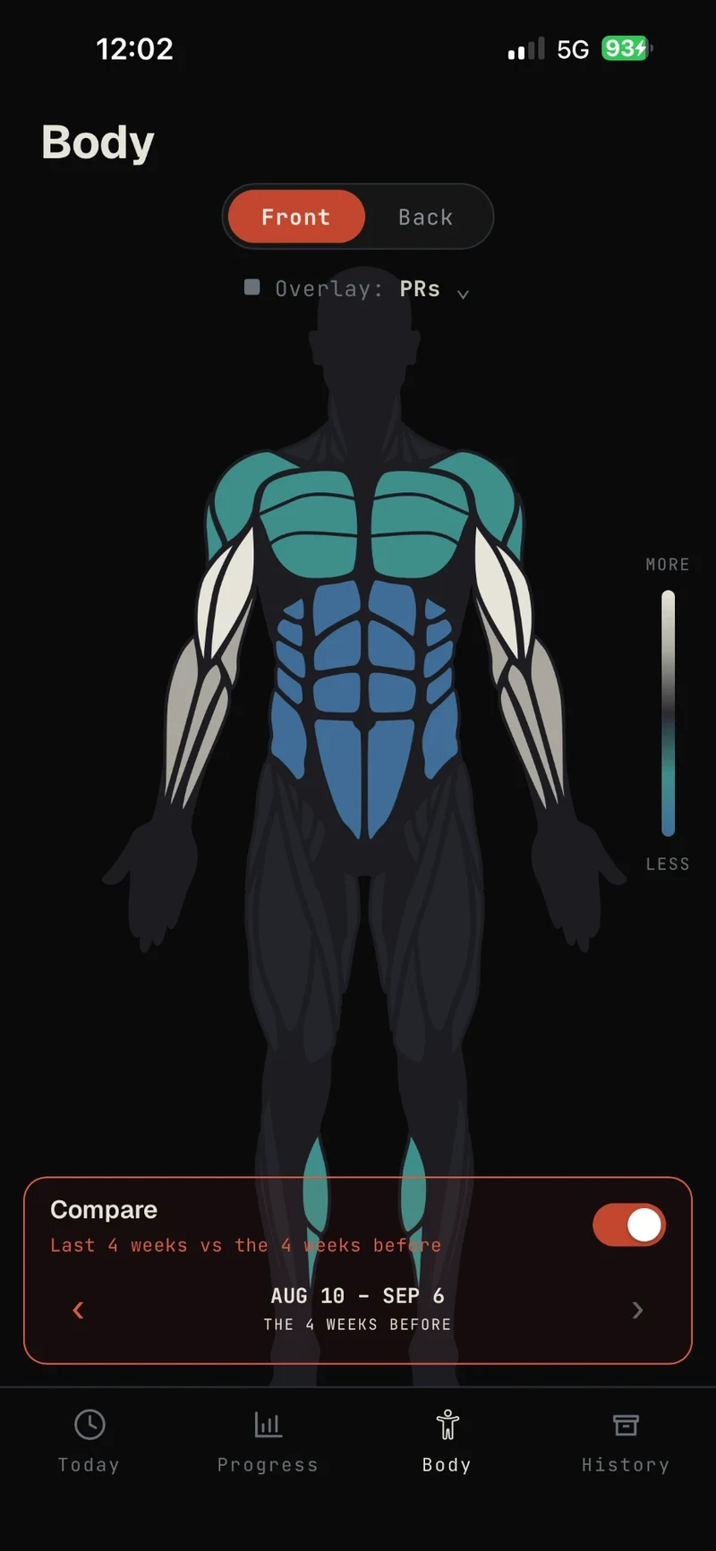 Compare mode: the last 4 weeks against the 4 before, with muscles shaded by change