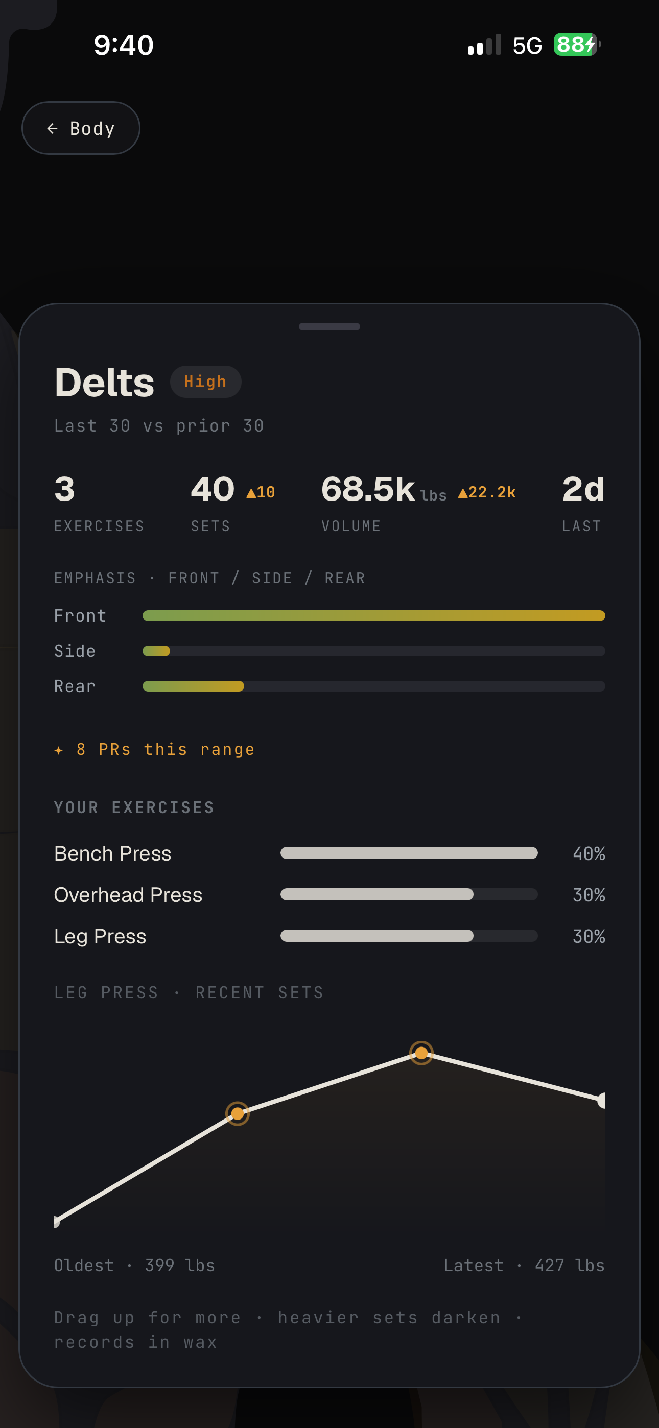 Delts detail: emphasis split, PRs this range, your exercises, and a progression chart with wax record dots