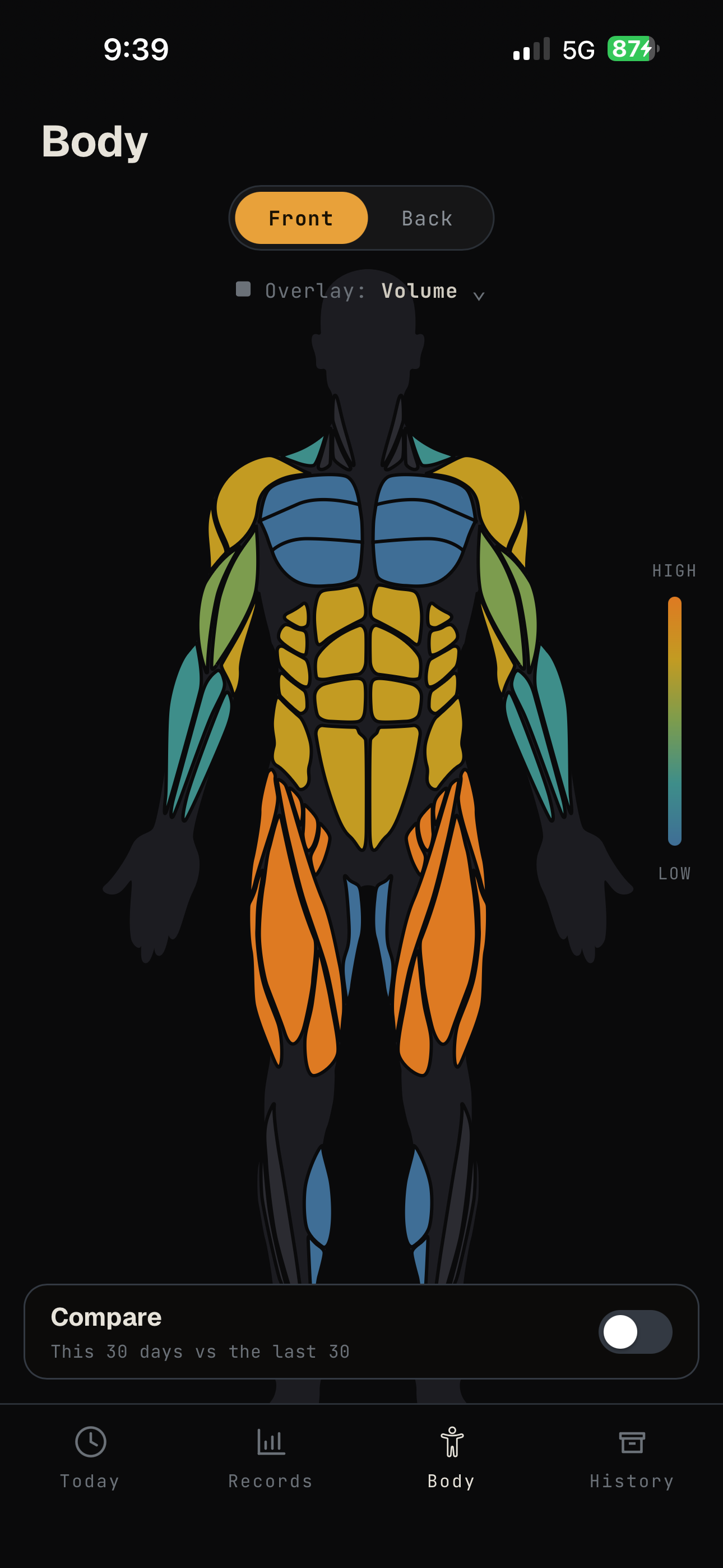 Proof body heat map: every muscle shaded cool to warm by how much you have trained it