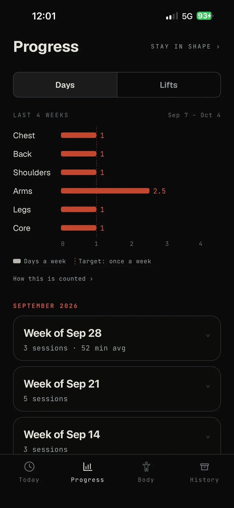 Progress for stay in shape: days trained per area each week