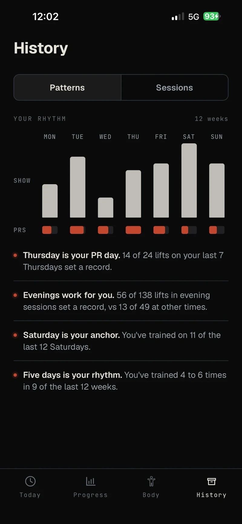 Proof history patterns: a weekly rhythm chart and plain-language reads like Thursday is your PR day